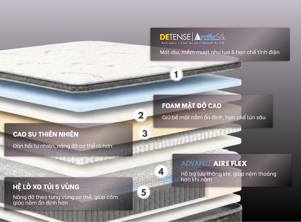 DETENSE | Arcticsilk® Advanze Aire Flex™ Aster