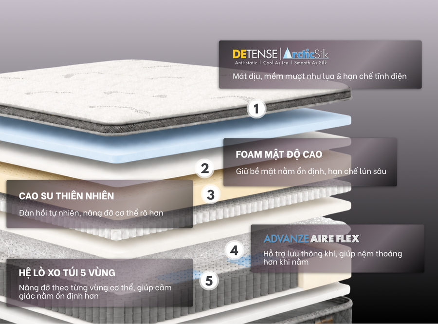 DETENSE | Arcticsilk® Advanze Aire Flex™ Aster