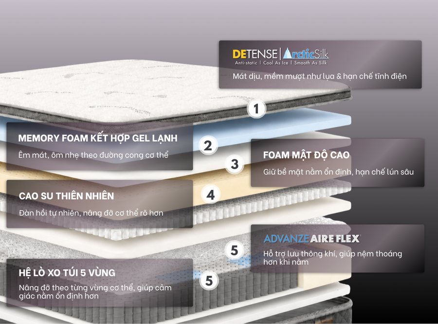 DETENSE | Arcticsilk® Advanze Aire Flex™ Akoni