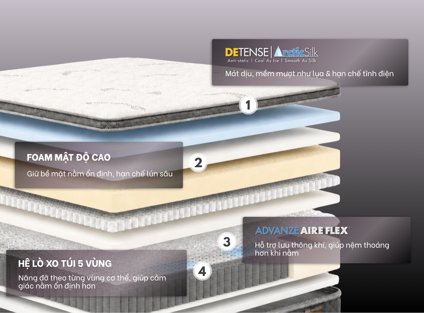 Detense Arcticsilk Advanze AireFlex - Arrio