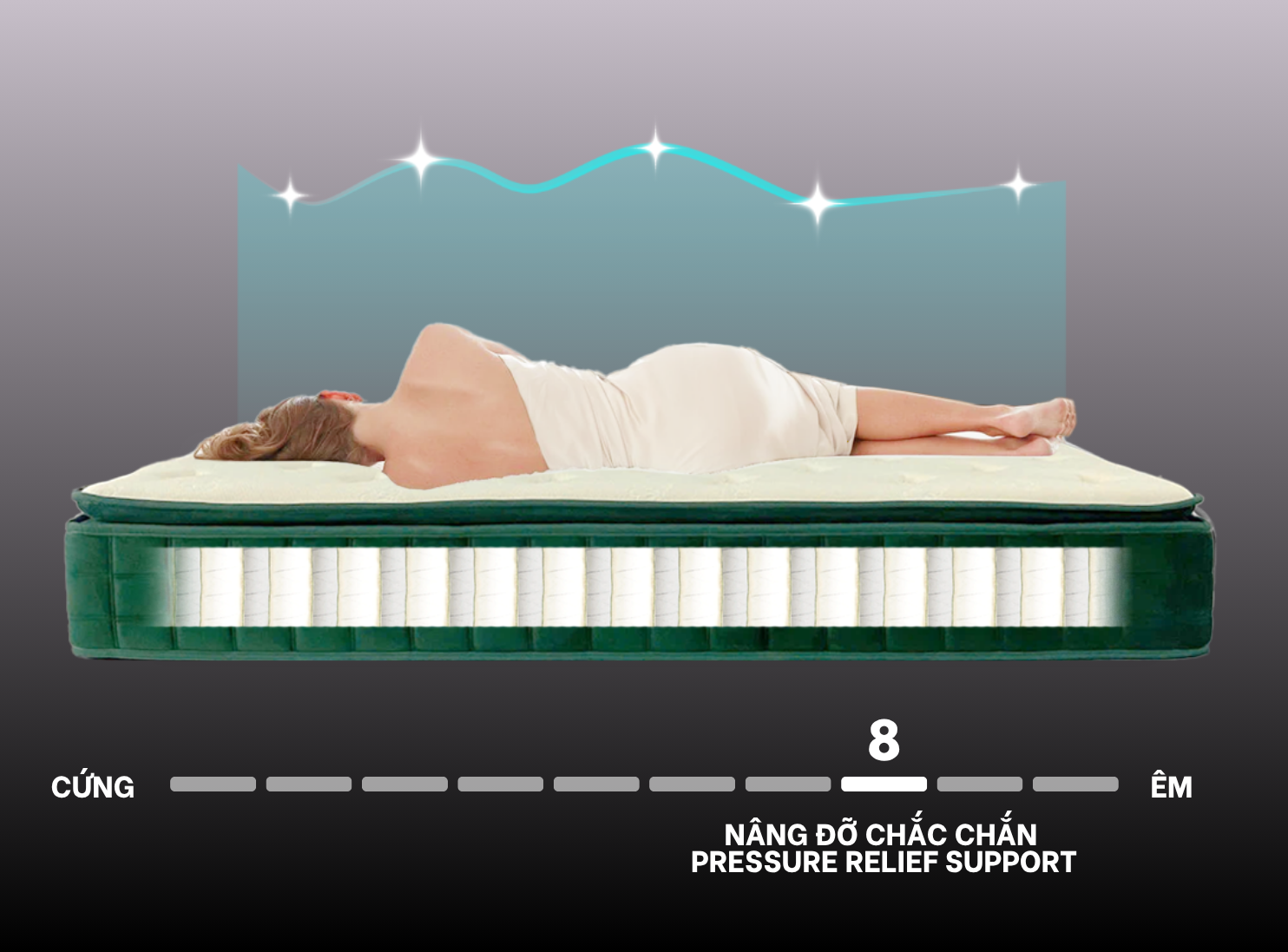 Chiro - Retreat