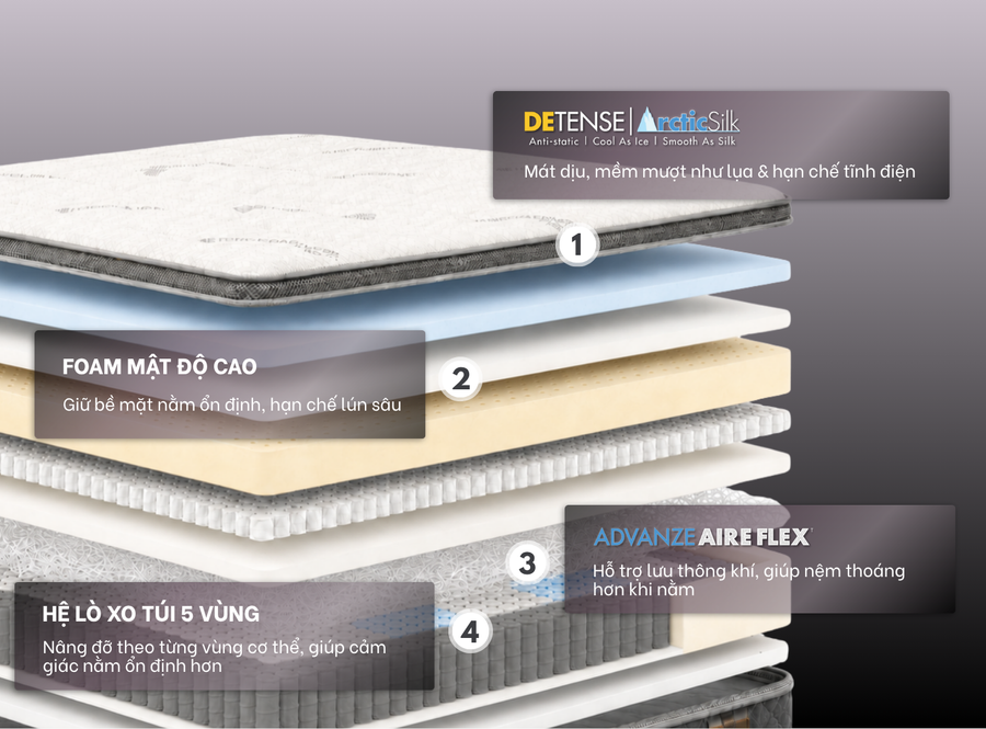 DETENSE | Arcticsilk® Advanze Aire Flex™ Aura