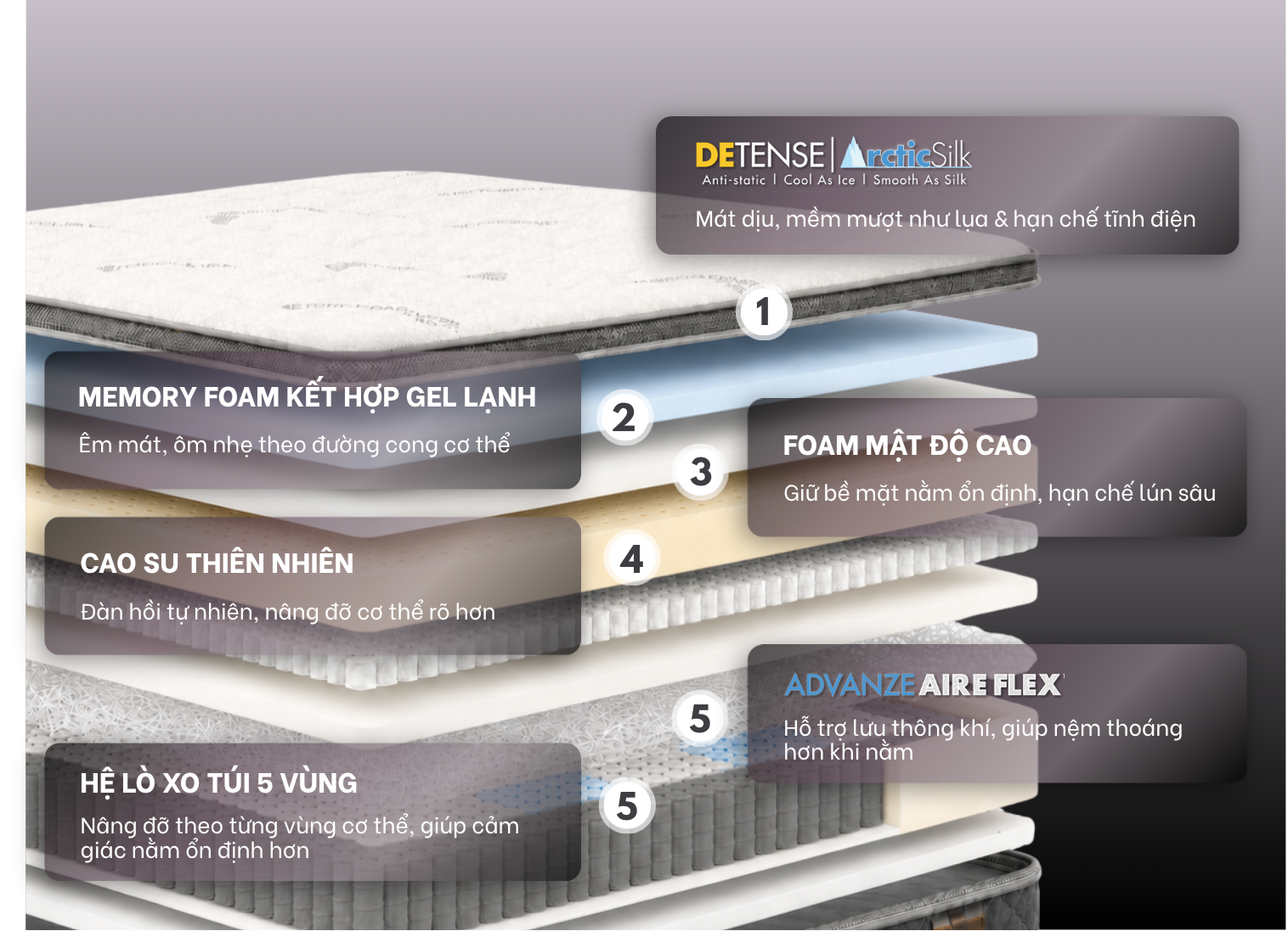 Detense Arcticsilk Advanze AireFlex - Apline