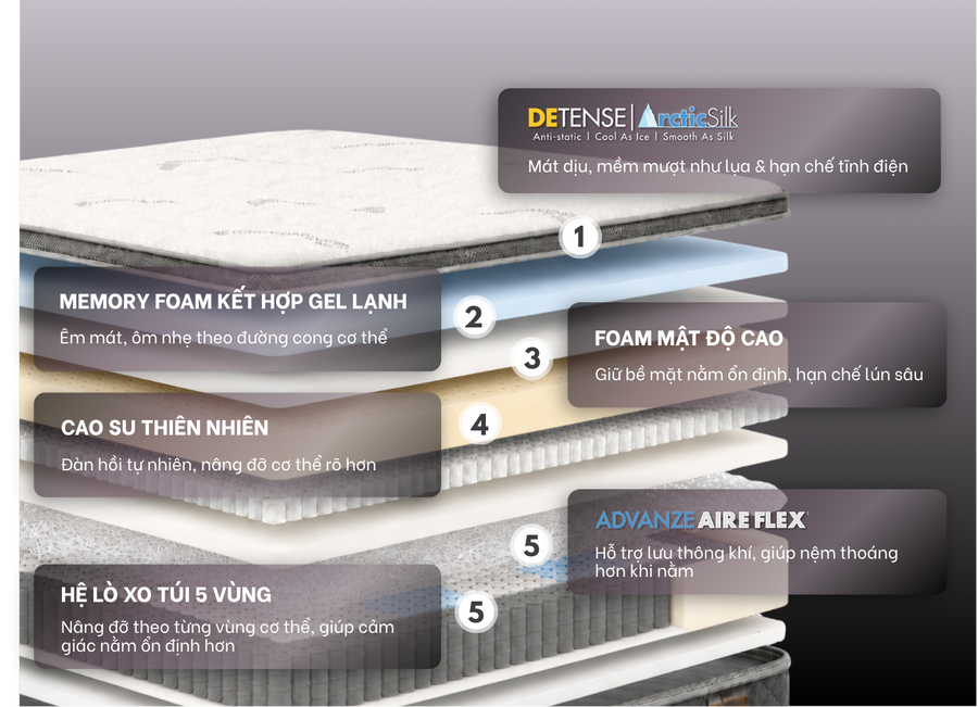 DETENSE | Arcticsilk® Advanze Aire Flex™ Apline